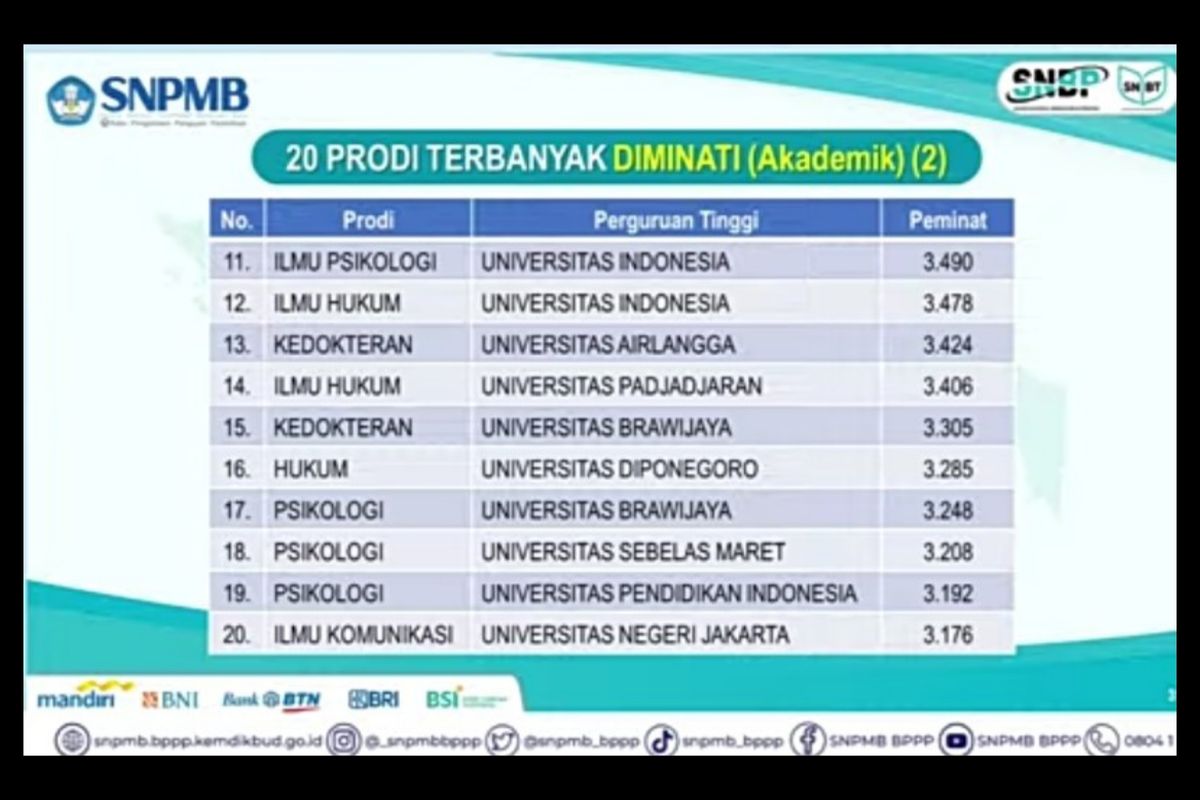 Jurusan Kuliah Paling Diminati Di Indonesia