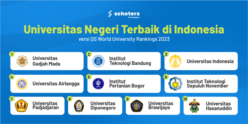 Universitas Dengan Program Studi Terbaik Di Indonesia